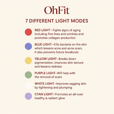 Oh Fit™ LED Face Mask